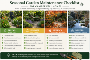 gardening checklist
